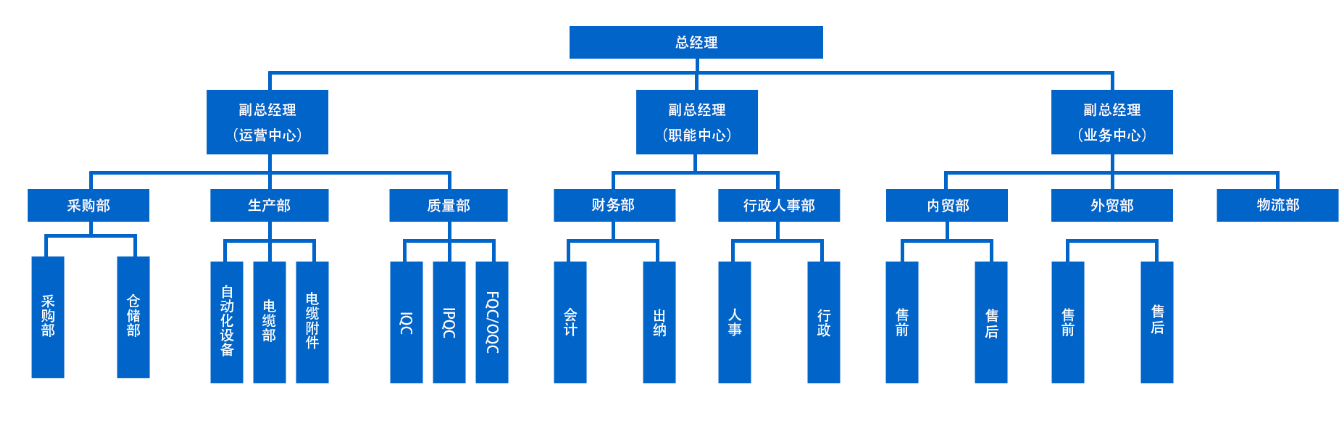 3cedfd6156970ac378287c12c6c317c